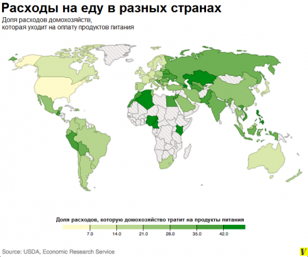 Почти треть бюджета российской семьи уходит на еду